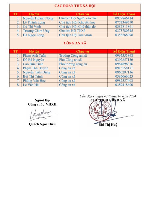 DANH BẠ CÁN BỘ CƠ QUAN XÃ CẨM NGỌC-hình ảnh-1 (1).jpg