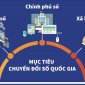 TUYÊN TRUYỀN NGÀY CHUYỂN ĐỔI SỐ QUỐC GIA 10/10/2024