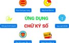 CHỮ KÝ SỐ THUẬN LỢI CHO GIAO DỊCH MỌI LÚC MỌI NƠI