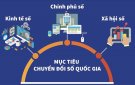 TUYÊN TRUYỀN NGÀY CHUYỂN ĐỔI SỐ QUỐC GIA 10/10/2024