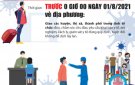 Thanh Hoá tạm dừng tiếp nhận công dân về từ vùng có dịch COVID-19, hỗ trợ 5 tỷ đồng cho người Thanh Hóa tại TP Hồ Chí Minh